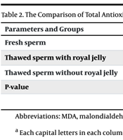 J Adv Immunopharmacol